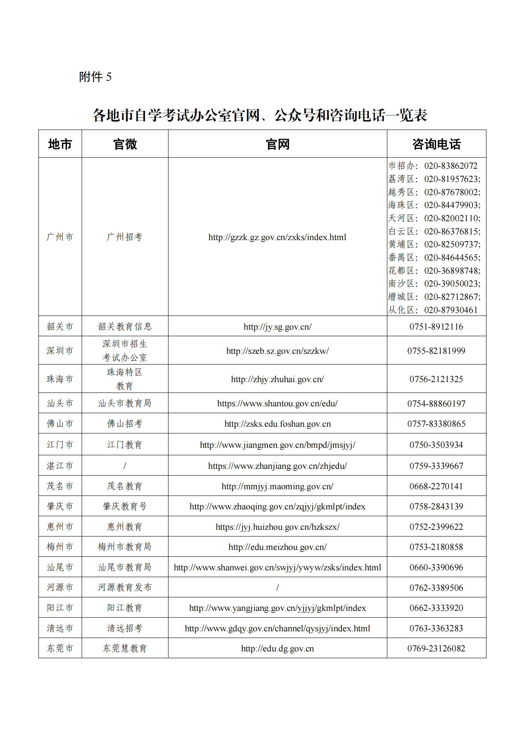 2025年1月广东自考各地市自学考试办公室官网、公众号和咨询电话一览表