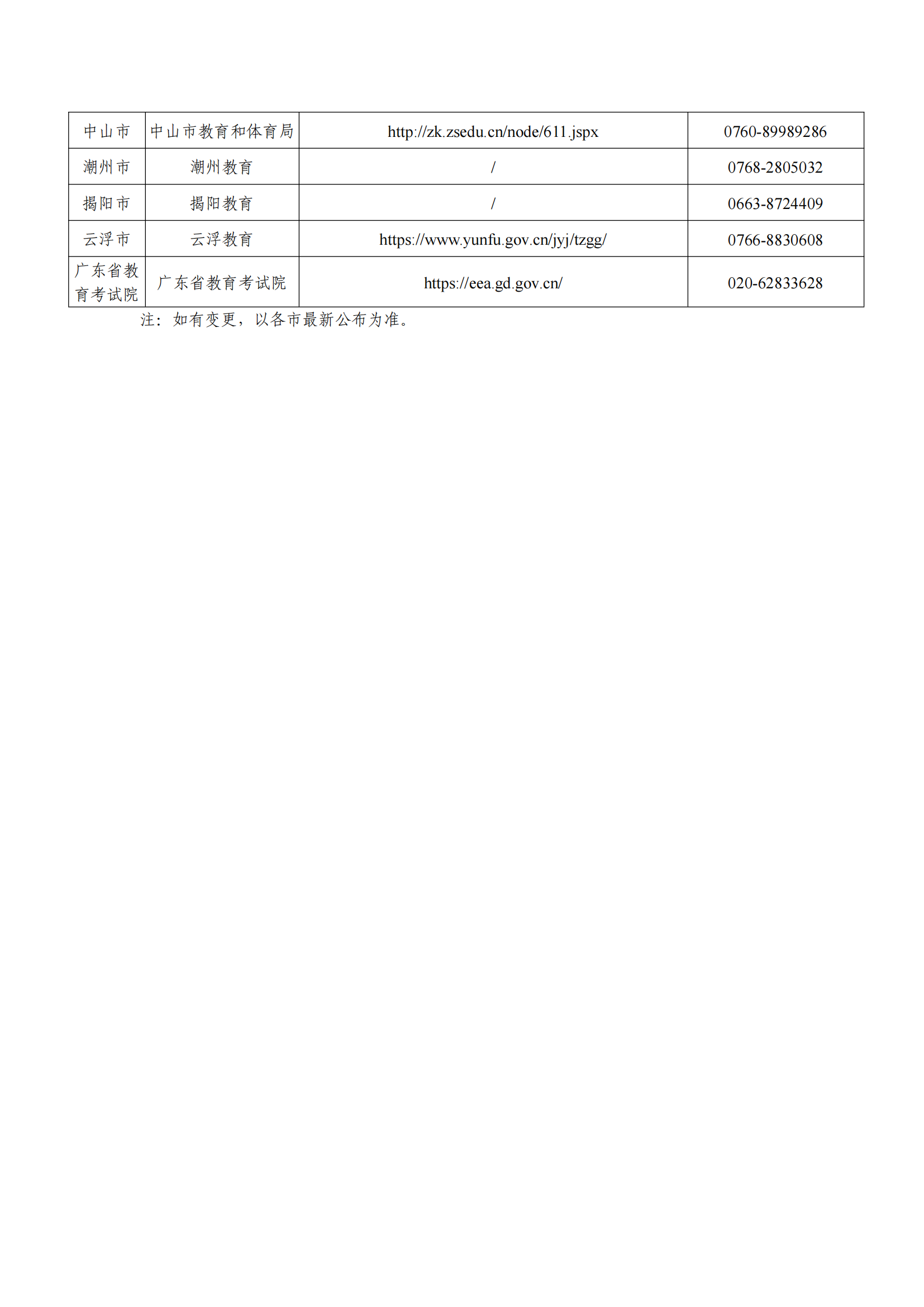 2025年1月广东自考各地市自学考试办公室官网、公众号和咨询电话一览表